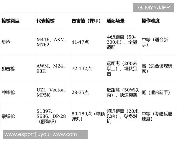 电竞数据分析与和平精英战术全方位指南从入门到精通 电竞数据分析与和平精英战术全方位指南从入门到精通
